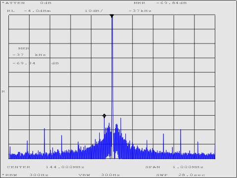 144MHz medium 2